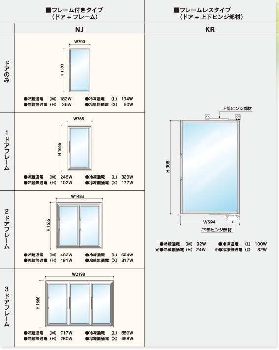 ・フレームドア付きタイプ（ドア＋フレーム）　・フレームレスタイプ（ドア＋上下ヒンジ部材）