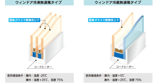 ウィンドア冷凍無通電タイプとウィンドア冷蔵無通電タイプ （特殊ガラスで断熱性UP）