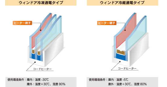 ウィンドア冷凍通電タイプとウィンドア冷蔵通電タイプ